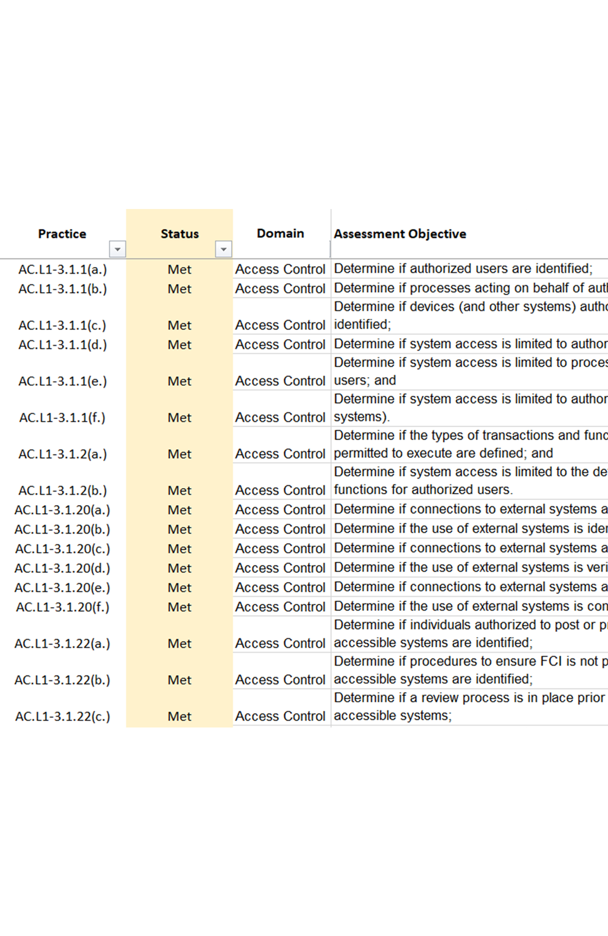 NIST SP 800 171 Self Assessment Template Etactics Revenue Cycle